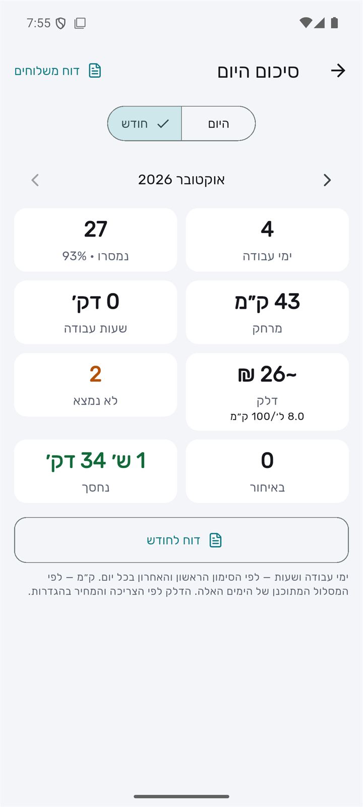 החודש: ימי עבודה, שעות, קילומטרים, דלק והשוואה לחודש הקודם